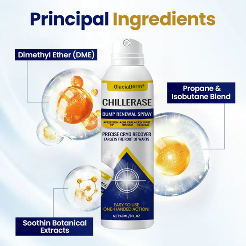 GlaciaDerm® ChillErase Bump Renewal Spray