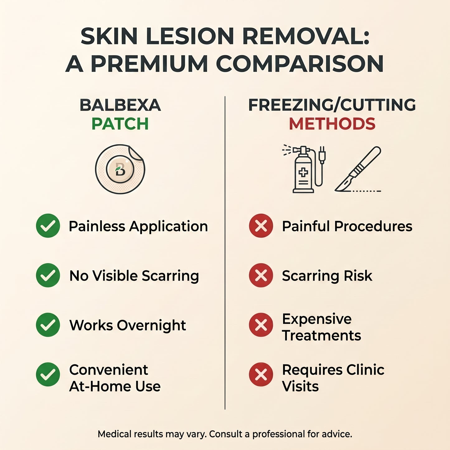 Balbexa Removal Patch
