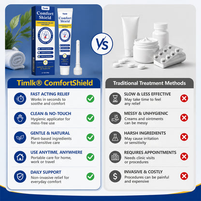Timlk® ComfortShield Hemorrhoid Relief Ointment