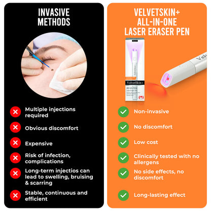 VelvetSkin+ All-in-One CO2Laser Eraser PenRemoves Moles, Warts,Skin Flaws &Pigmentation
