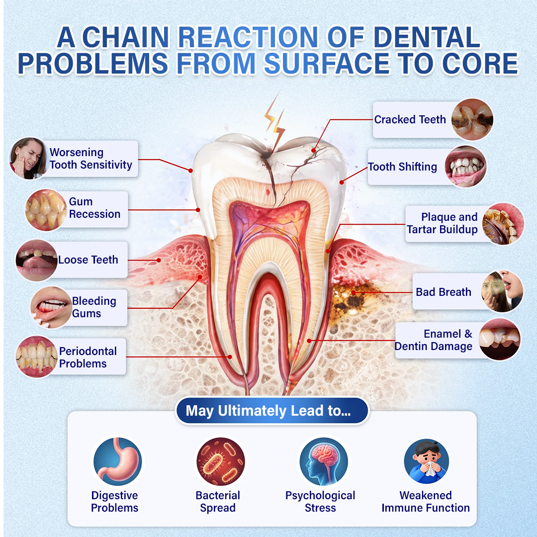Your Smile🦷Tooth & Gum Repair Fast-Dissolving Microneedle Patch✨ (𝟓-𝐢𝐧-𝟏 💎 𝐑𝐞𝐛𝐮𝐢𝐥𝐝 𝐄𝐧𝐚𝐦𝐞𝐥 & 𝐃𝐞𝐧𝐭𝐢𝐧 • 𝐒𝐭𝐫𝐞𝐧𝐠𝐭𝐡𝐞𝐧 𝐆𝐮𝐦𝐬 • 𝐄𝐫𝐚𝐝𝐢𝐜𝐚𝐭𝐞 𝐓𝐚𝐫𝐭𝐚𝐫 & 𝐎𝐝𝐨𝐫 • 𝐖𝐡𝐢𝐭𝐞𝐧𝐢𝐧𝐠 • 𝐒𝐭𝐨𝐩 𝐓𝐨𝐨𝐭𝐡 𝐒𝐞𝐧𝐬𝐢𝐭𝐢𝐯𝐢𝐭𝐲)