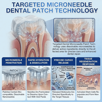 Your Smile🦷Tooth & Gum Repair Fast-Dissolving Microneedle Patch✨ (𝟓-𝐢𝐧-𝟏 💎 𝐑𝐞𝐛𝐮𝐢𝐥𝐝 𝐄𝐧𝐚𝐦𝐞𝐥 & 𝐃𝐞𝐧𝐭𝐢𝐧 • 𝐒𝐭𝐫𝐞𝐧𝐠𝐭𝐡𝐞𝐧 𝐆𝐮𝐦𝐬 • 𝐄𝐫𝐚𝐝𝐢𝐜𝐚𝐭𝐞 𝐓𝐚𝐫𝐭𝐚𝐫 & 𝐎𝐝𝐨𝐫 • 𝐖𝐡𝐢𝐭𝐞𝐧𝐢𝐧𝐠 • 𝐒𝐭𝐨𝐩 𝐓𝐨𝐨𝐭𝐡 𝐒𝐞𝐧𝐬𝐢𝐭𝐢𝐯𝐢𝐭𝐲)