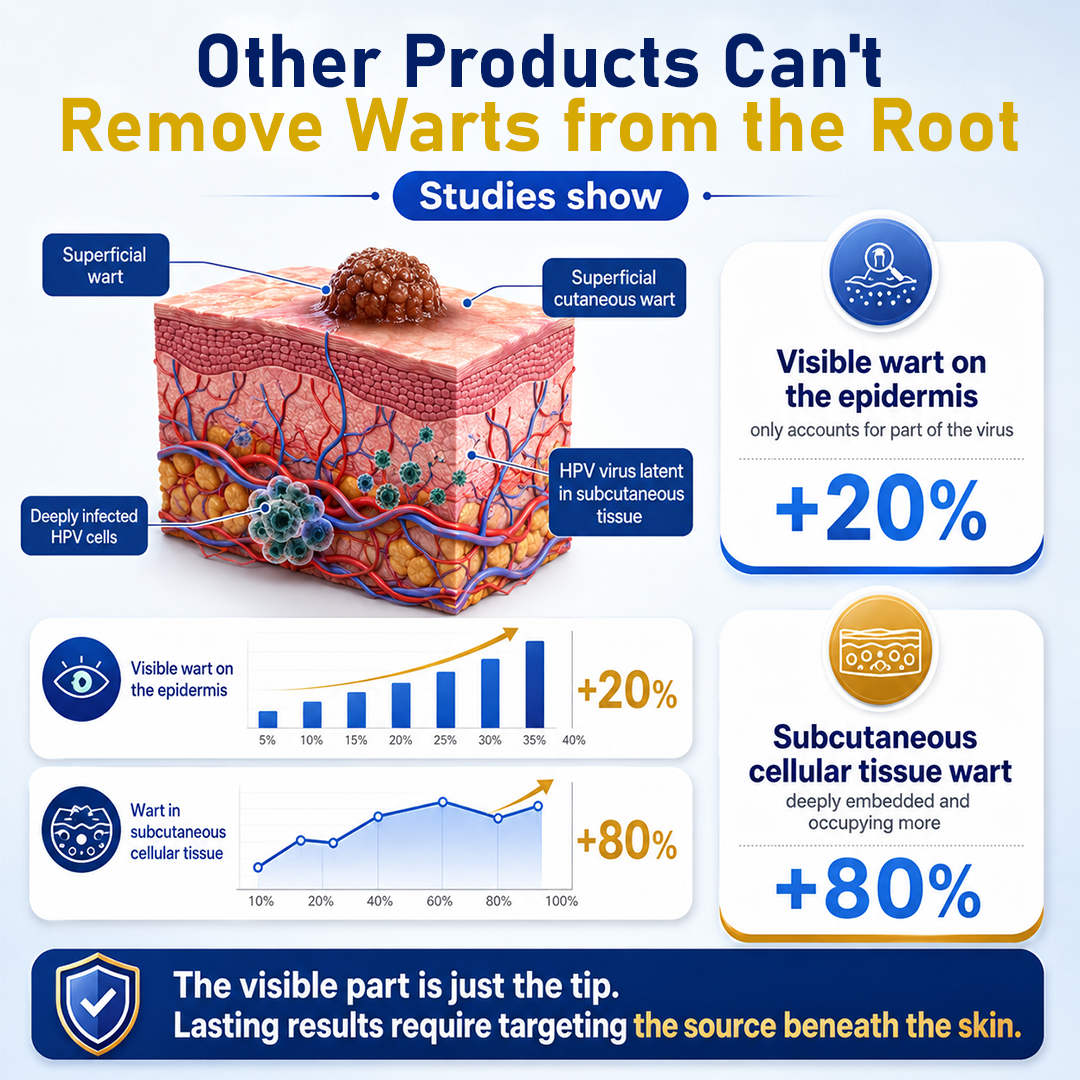 Timlk® CryoClear Pro Bump Renewal Spray