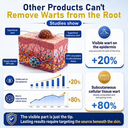 Timlk® CryoClear Pro Bump Renewal Spray