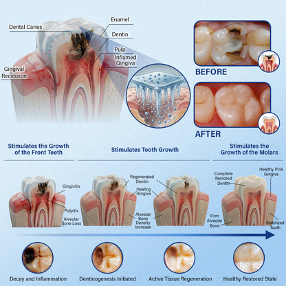 Your Smile🦷Tooth & Gum Repair Fast-Dissolving Microneedle Patch✨ (𝟓-𝐢𝐧-𝟏 💎 𝐑𝐞𝐛𝐮𝐢𝐥𝐝 𝐄𝐧𝐚𝐦𝐞𝐥 & 𝐃𝐞𝐧𝐭𝐢𝐧 • 𝐒𝐭𝐫𝐞𝐧𝐠𝐭𝐡𝐞𝐧 𝐆𝐮𝐦𝐬 • 𝐄𝐫𝐚𝐝𝐢𝐜𝐚𝐭𝐞 𝐓𝐚𝐫𝐭𝐚𝐫 & 𝐎𝐝𝐨𝐫 • 𝐖𝐡𝐢𝐭𝐞𝐧𝐢𝐧𝐠 • 𝐒𝐭𝐨𝐩 𝐓𝐨𝐨𝐭𝐡 𝐒𝐞𝐧𝐬𝐢𝐭𝐢𝐯𝐢𝐭𝐲)