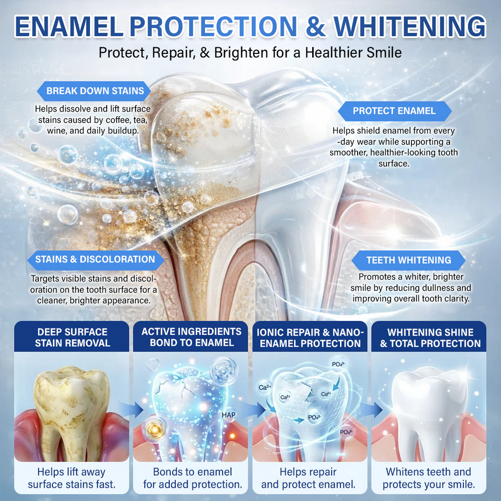 Your Smile🦷Tooth & Gum Repair Fast-Dissolving Microneedle Patch✨ (𝟓-𝐢𝐧-𝟏 💎 𝐑𝐞𝐛𝐮𝐢𝐥𝐝 𝐄𝐧𝐚𝐦𝐞𝐥 & 𝐃𝐞𝐧𝐭𝐢𝐧 • 𝐒𝐭𝐫𝐞𝐧𝐠𝐭𝐡𝐞𝐧 𝐆𝐮𝐦𝐬 • 𝐄𝐫𝐚𝐝𝐢𝐜𝐚𝐭𝐞 𝐓𝐚𝐫𝐭𝐚𝐫 & 𝐎𝐝𝐨𝐫 • 𝐖𝐡𝐢𝐭𝐞𝐧𝐢𝐧𝐠 • 𝐒𝐭𝐨𝐩 𝐓𝐨𝐨𝐭𝐡 𝐒𝐞𝐧𝐬𝐢𝐭𝐢𝐯𝐢𝐭𝐲)