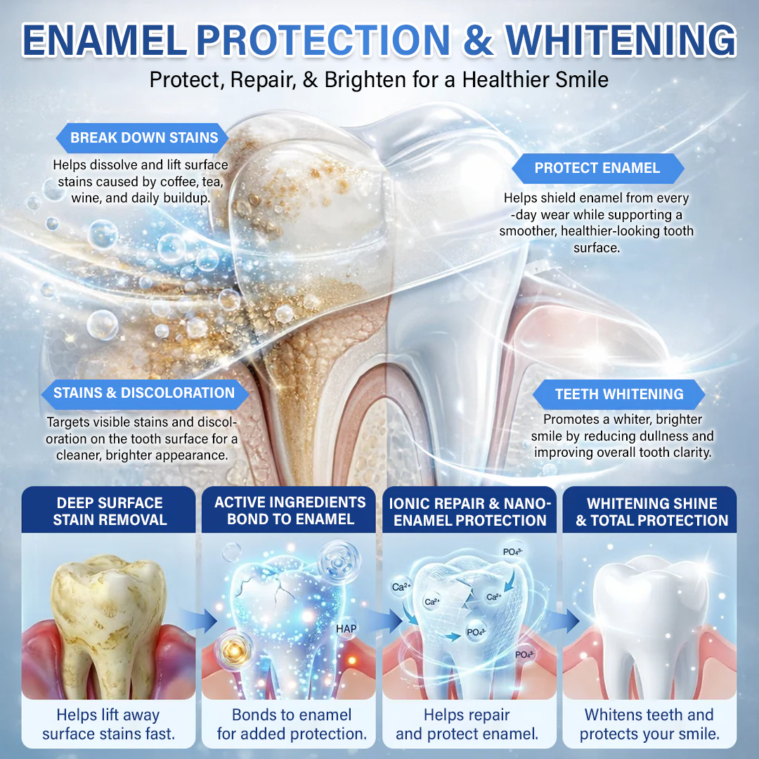 Your Smile🦷Tooth & Gum Repair Fast-Dissolving Microneedle Patch✨ (𝟓-𝐢𝐧-𝟏 💎 𝐑𝐞𝐛𝐮𝐢𝐥𝐝 𝐄𝐧𝐚𝐦𝐞𝐥 & 𝐃𝐞𝐧𝐭𝐢𝐧 • 𝐒𝐭𝐫𝐞𝐧𝐠𝐭𝐡𝐞𝐧 𝐆𝐮𝐦𝐬 • 𝐄𝐫𝐚𝐝𝐢𝐜𝐚𝐭𝐞 𝐓𝐚𝐫𝐭𝐚𝐫 & 𝐎𝐝𝐨𝐫 • 𝐖𝐡𝐢𝐭𝐞𝐧𝐢𝐧𝐠 • 𝐒𝐭𝐨𝐩 𝐓𝐨𝐨𝐭𝐡 𝐒𝐞𝐧𝐬𝐢𝐭𝐢𝐯𝐢𝐭𝐲)
