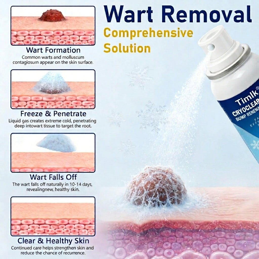 Timlk® CryoClear Pro Bump Renewal Spray
