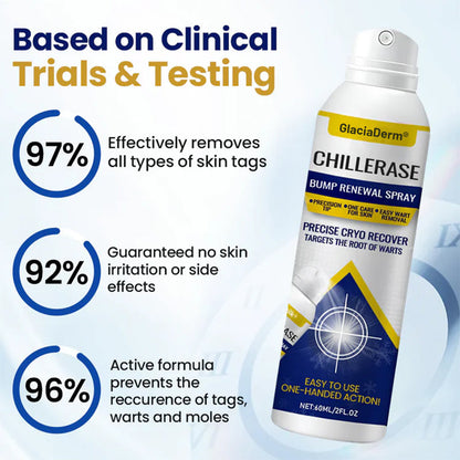 GlaciaDerm® ChillErase Bump Renewal Spray